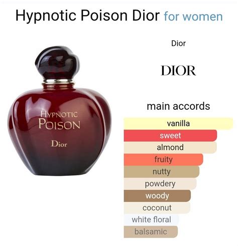 dior hypnotic poison notes|dior hypnotic poison sample.